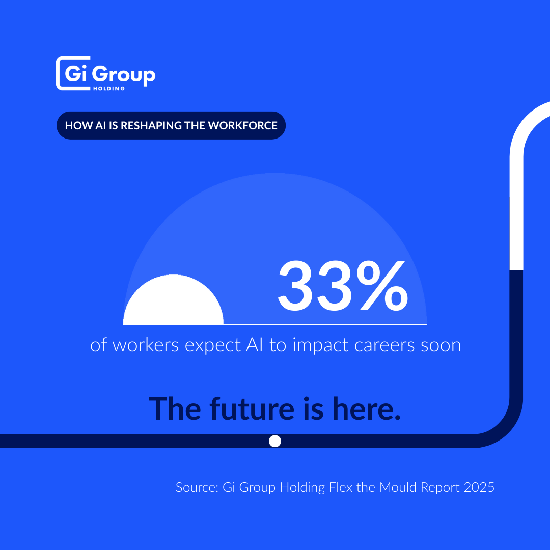 33% of workers expect AI to impact careers soon
